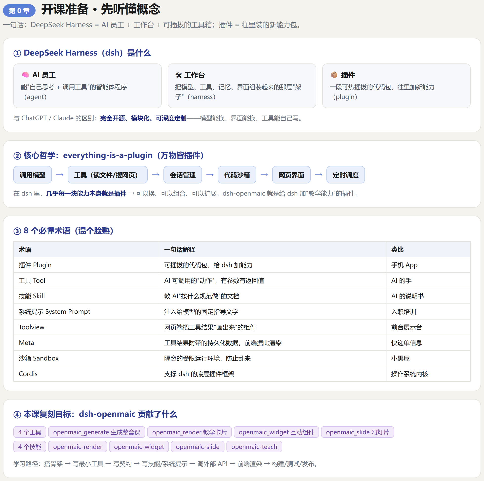 第0章信息图
