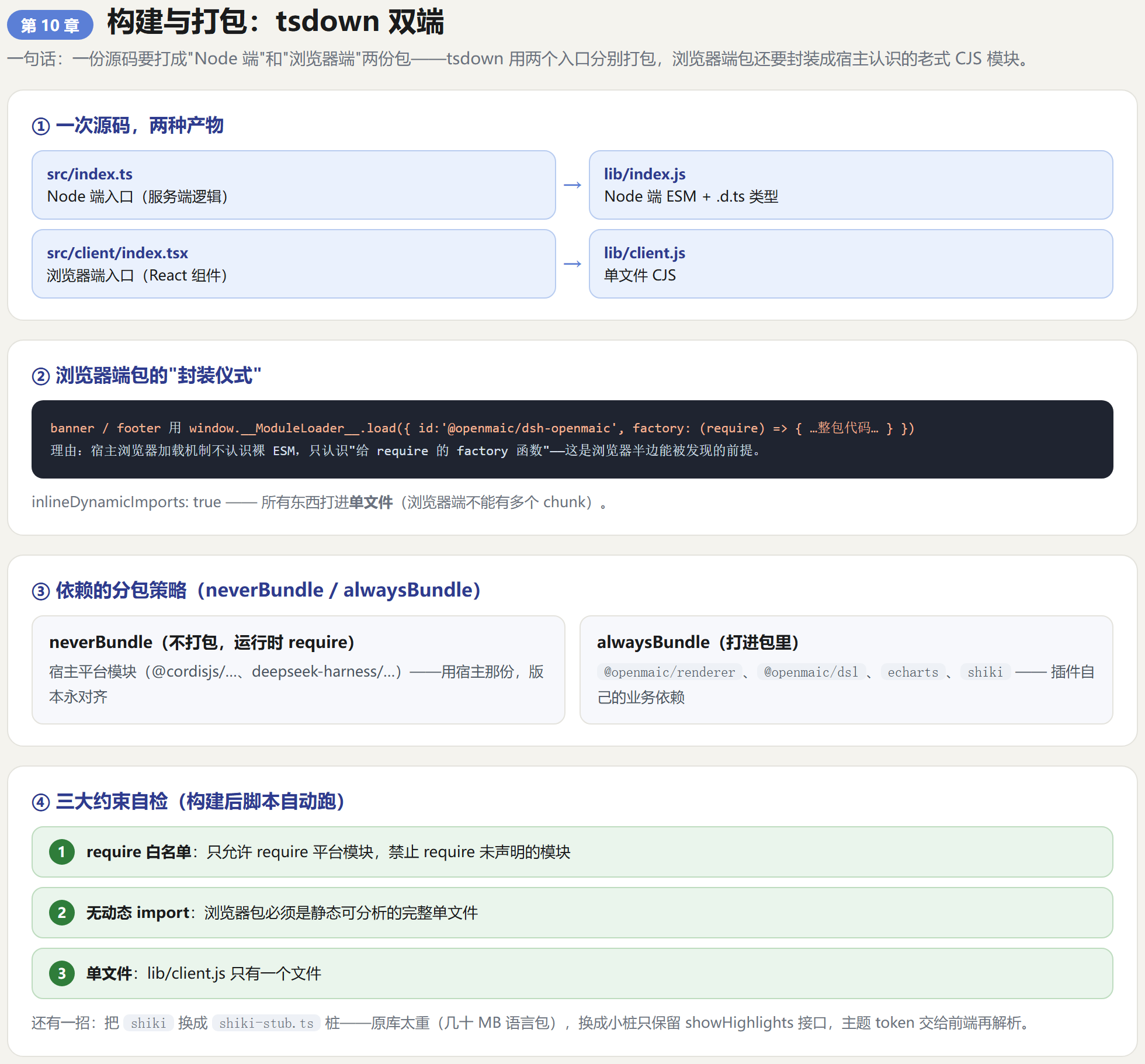 第10章信息图
