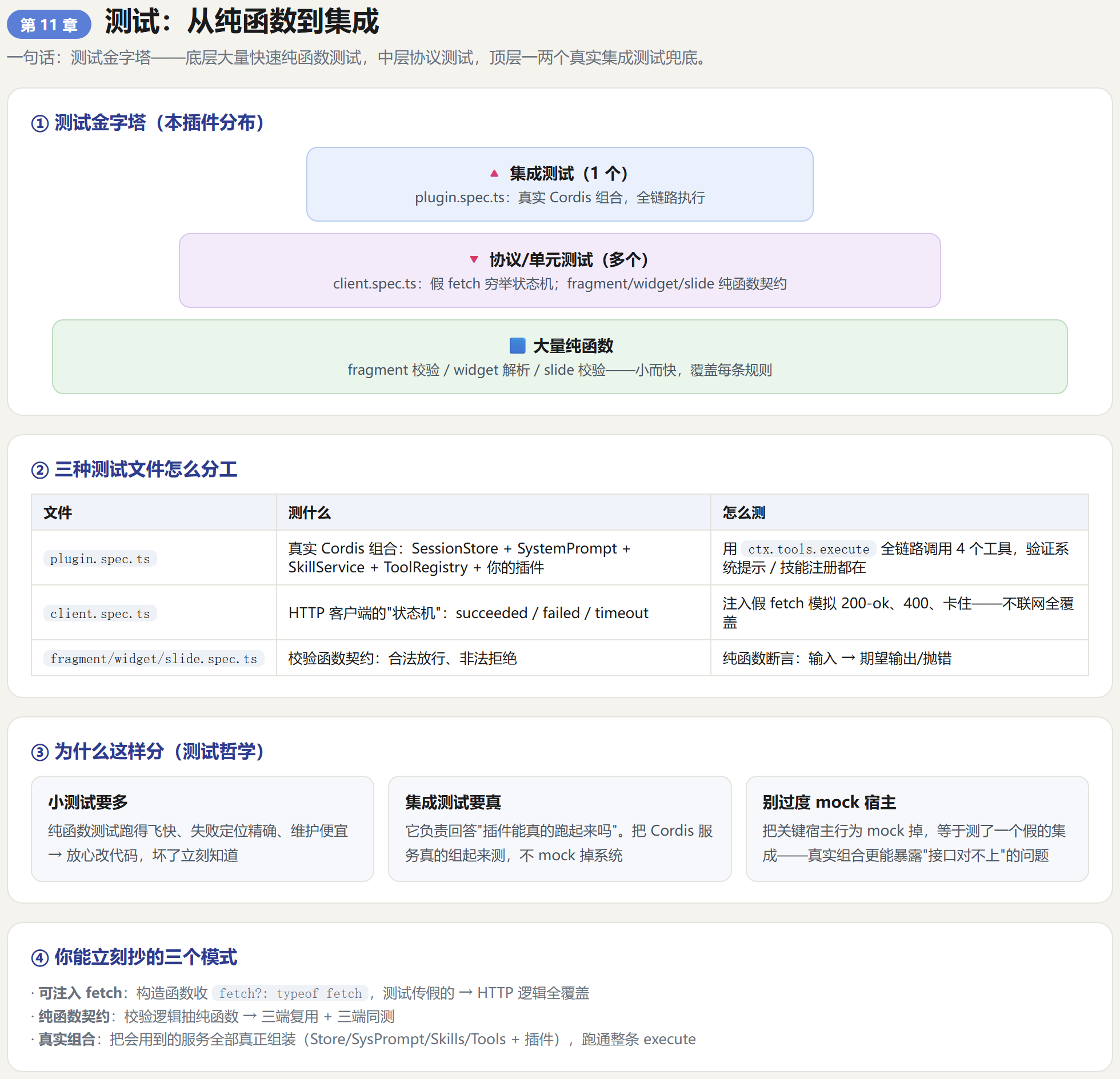 第11章信息图