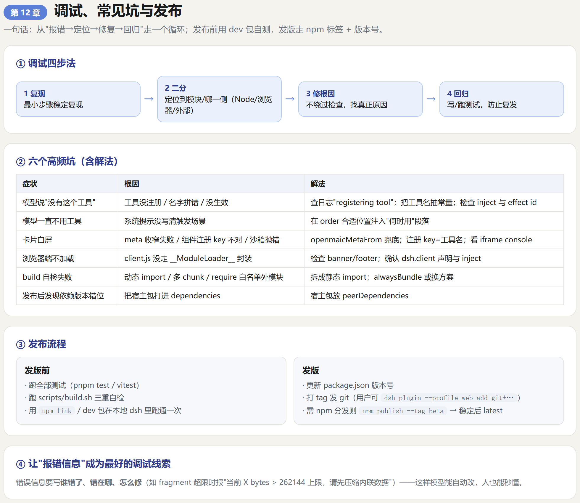 第12章信息图