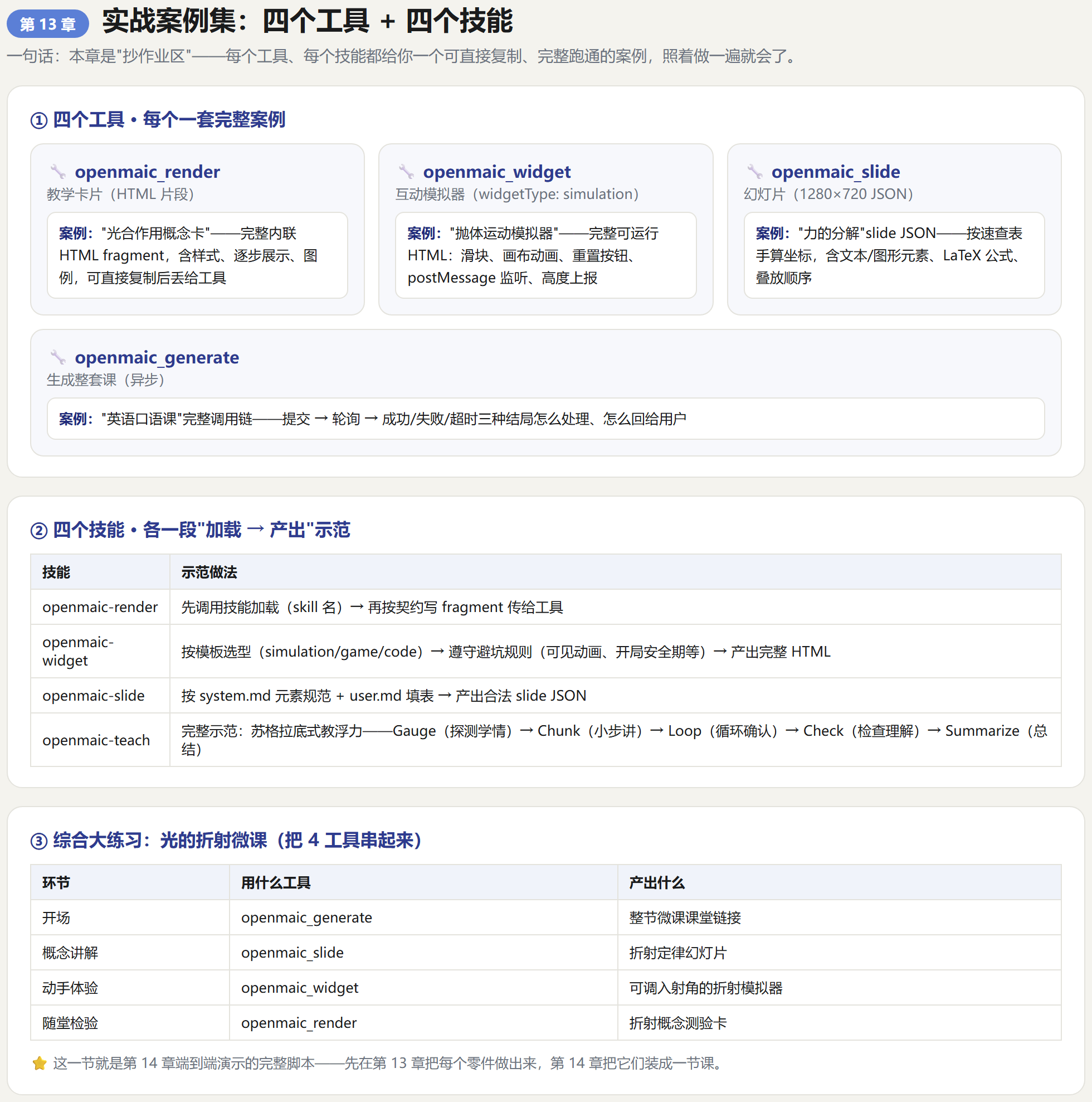第13章信息图