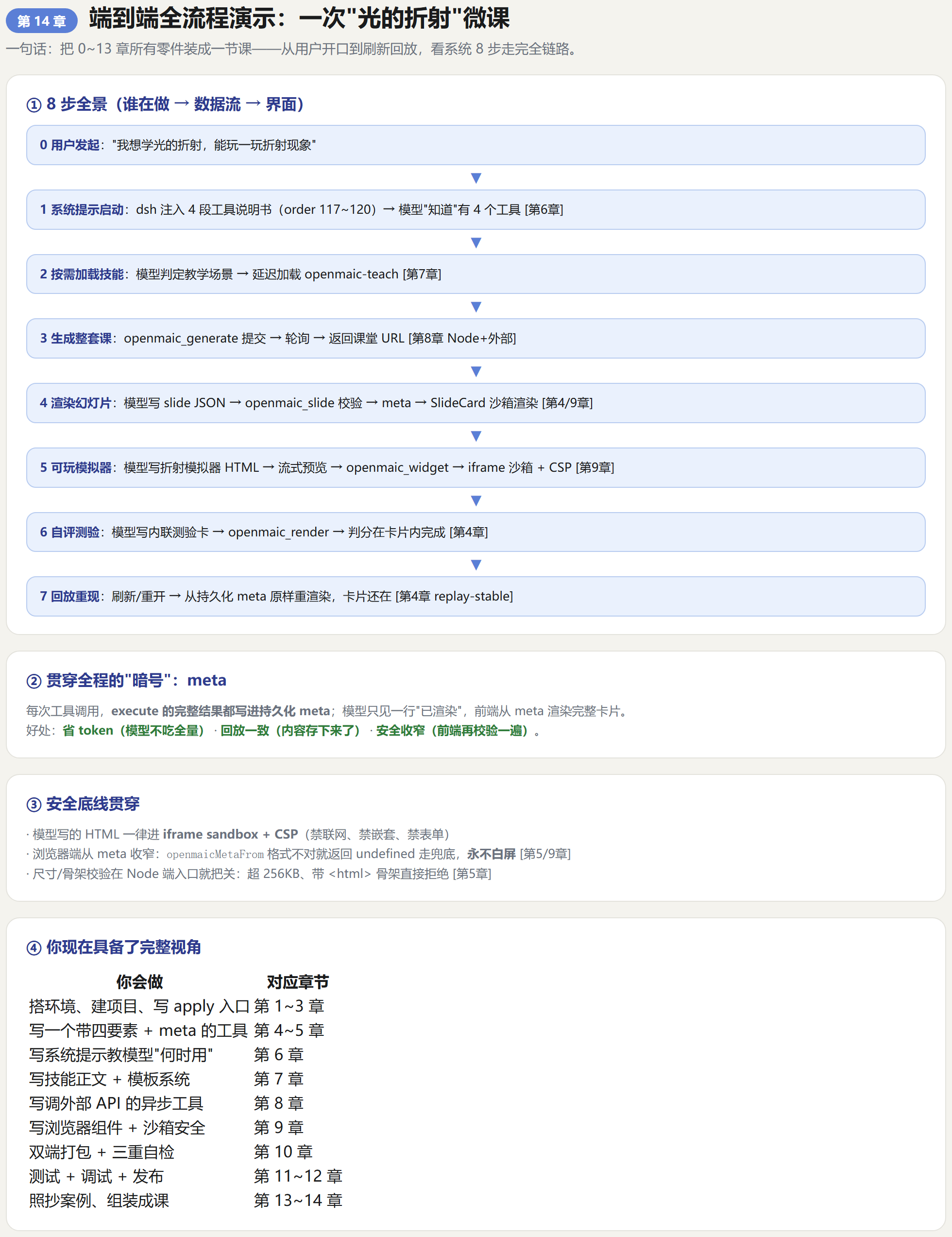 第14章信息图