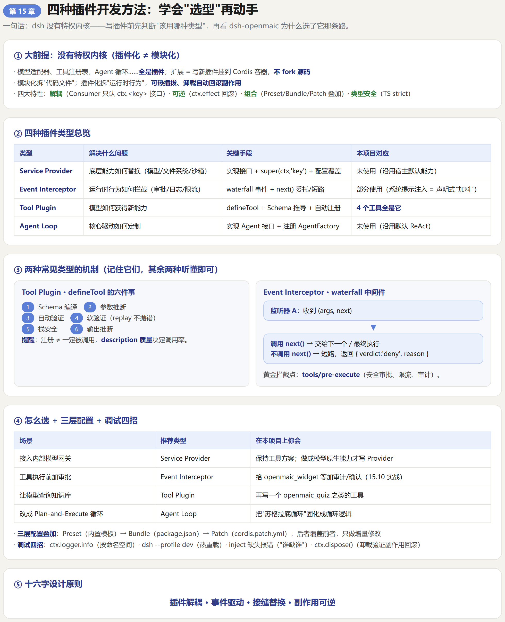 第15章信息图