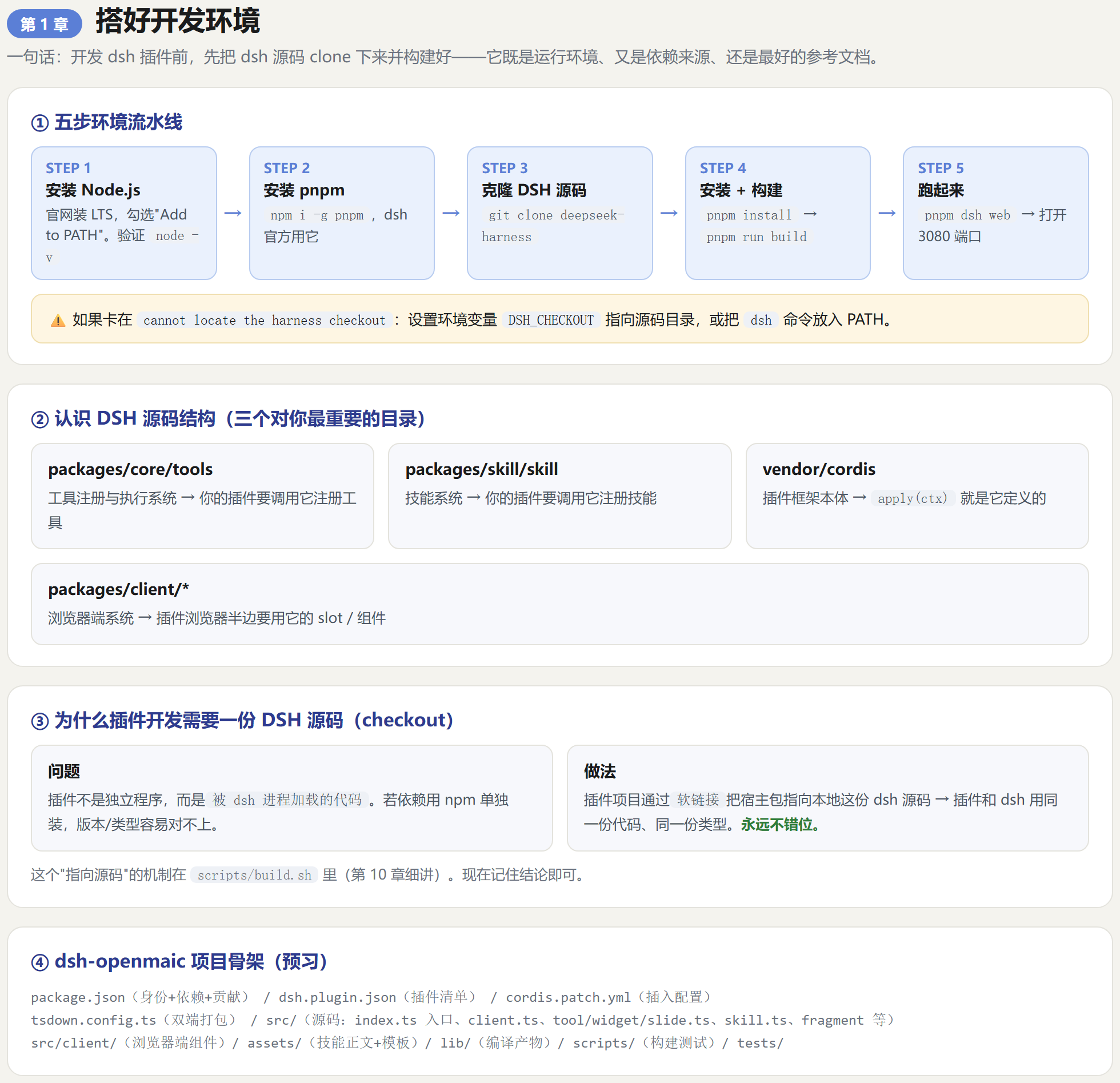 第1章信息图