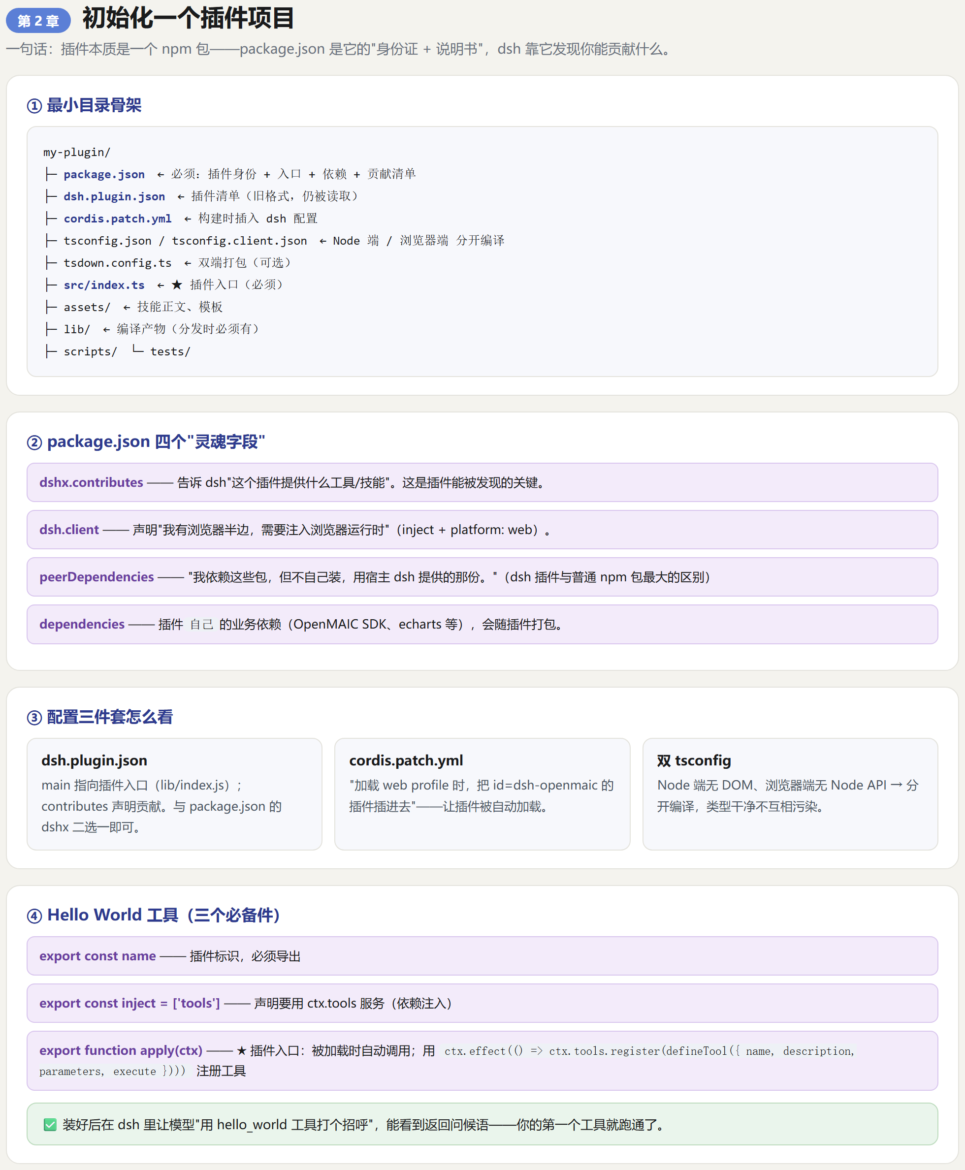 第2章信息图