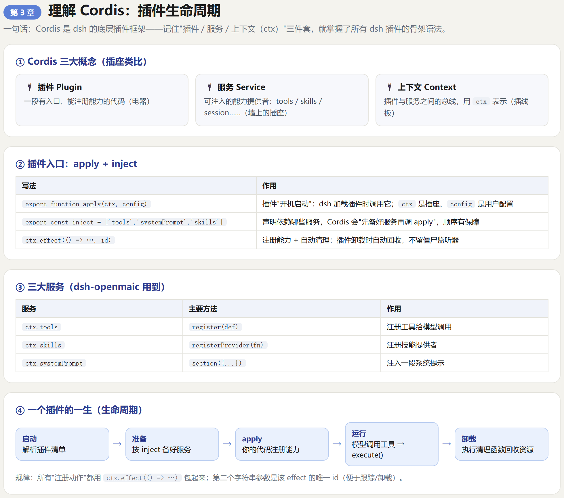 第3章信息图