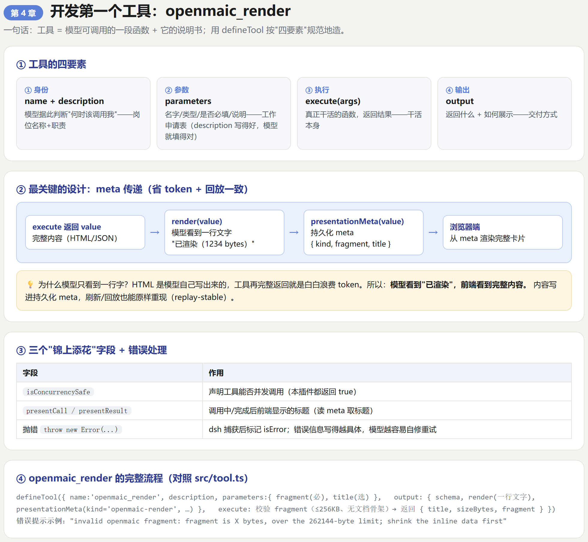 第4章信息图
