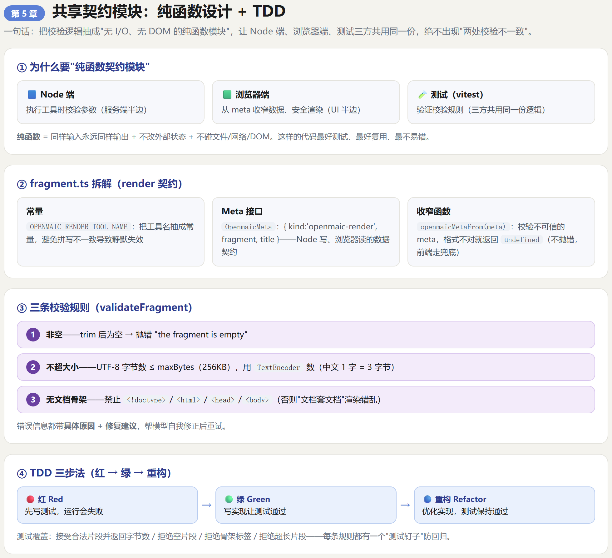 第5章信息图