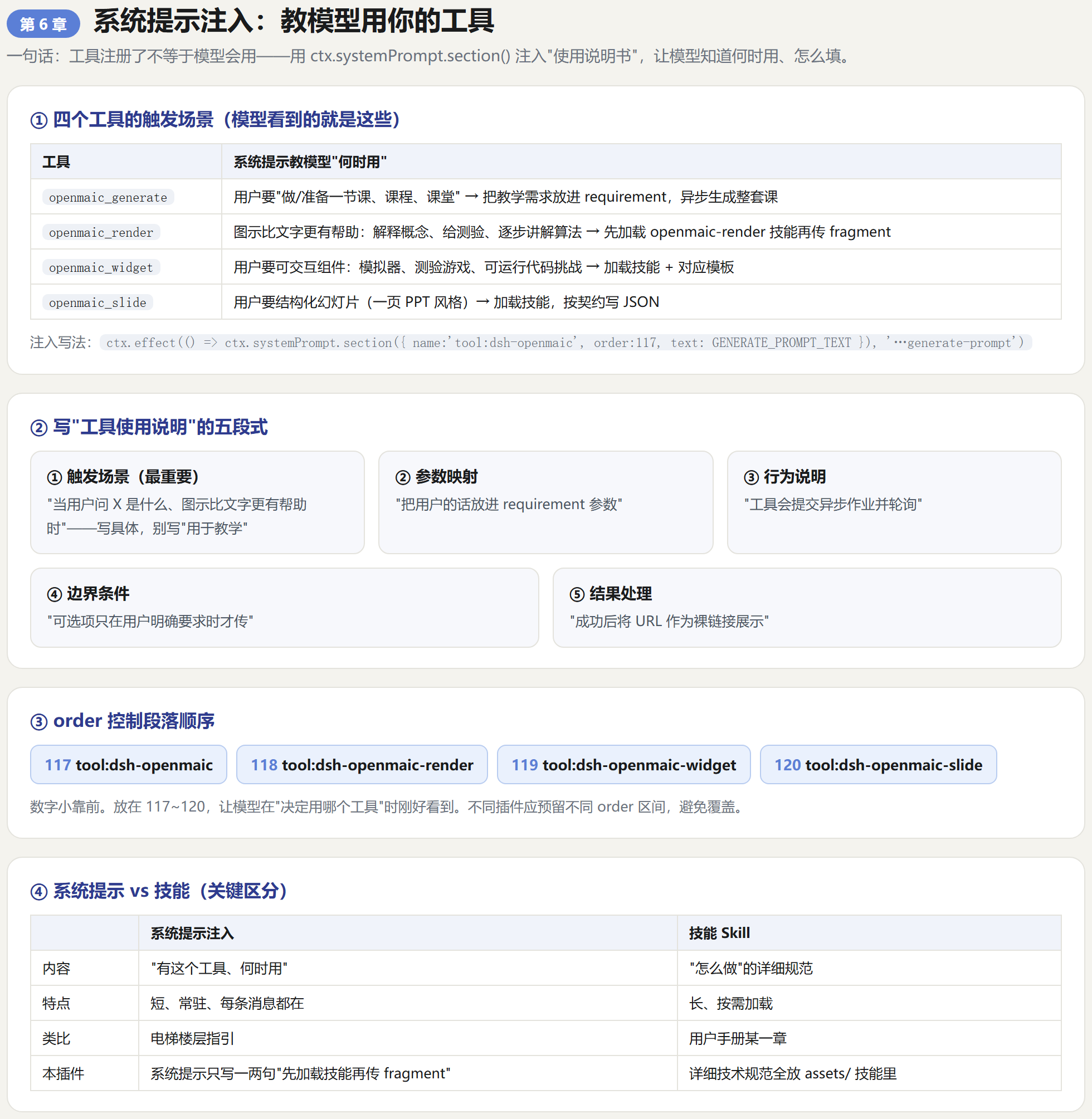 第6章信息图