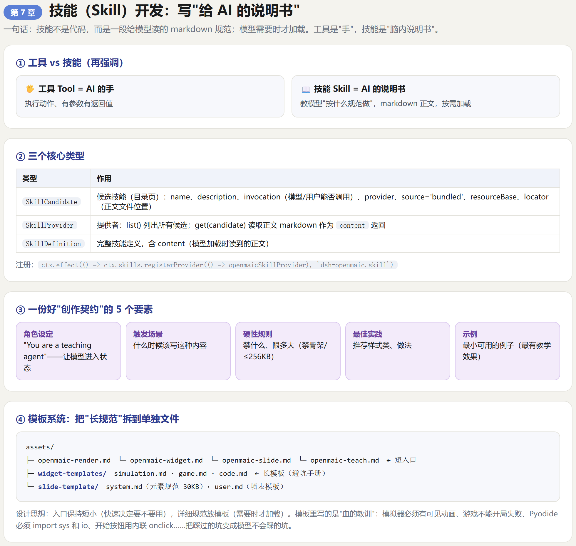 第7章信息图