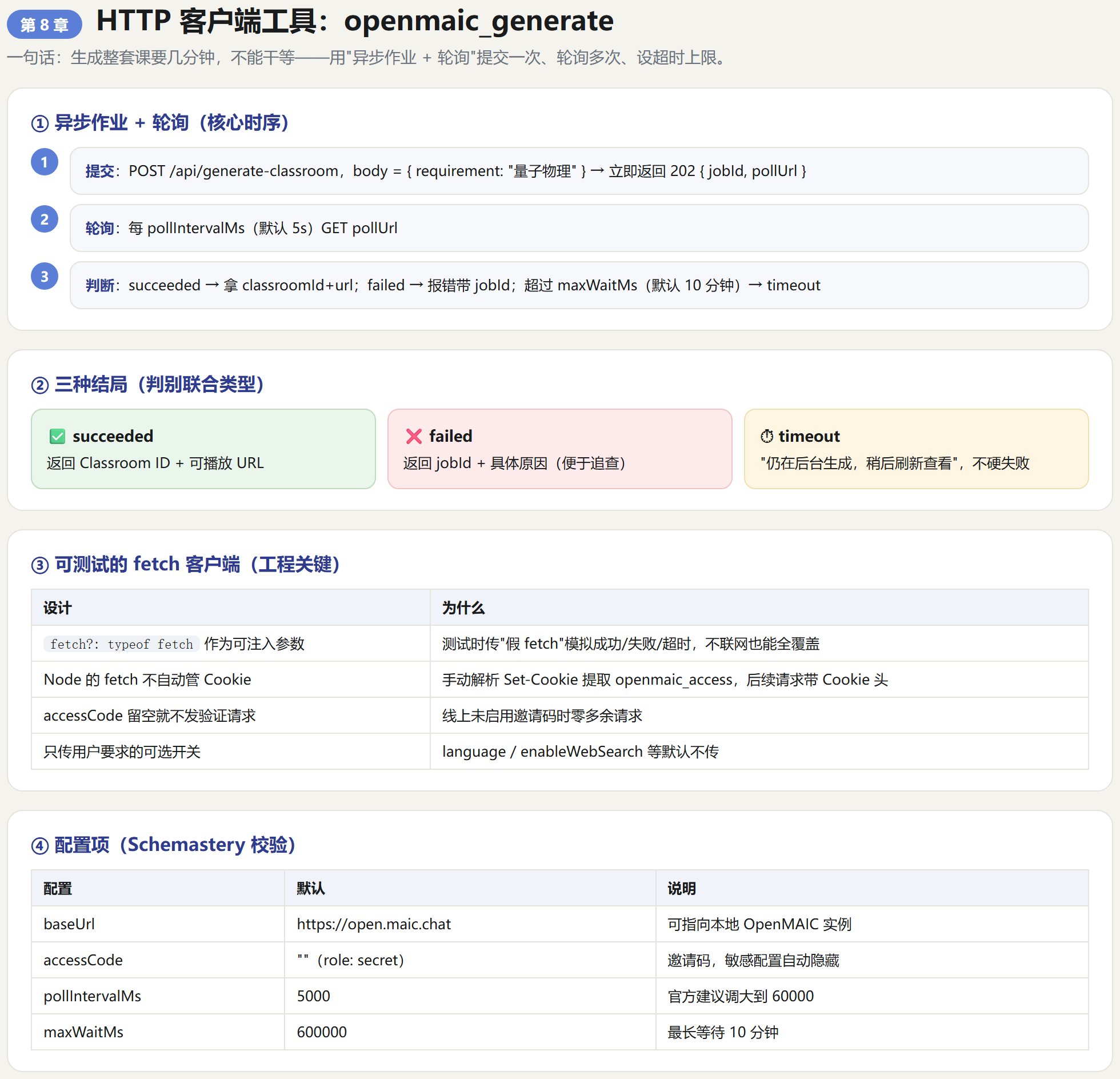 第8章信息图