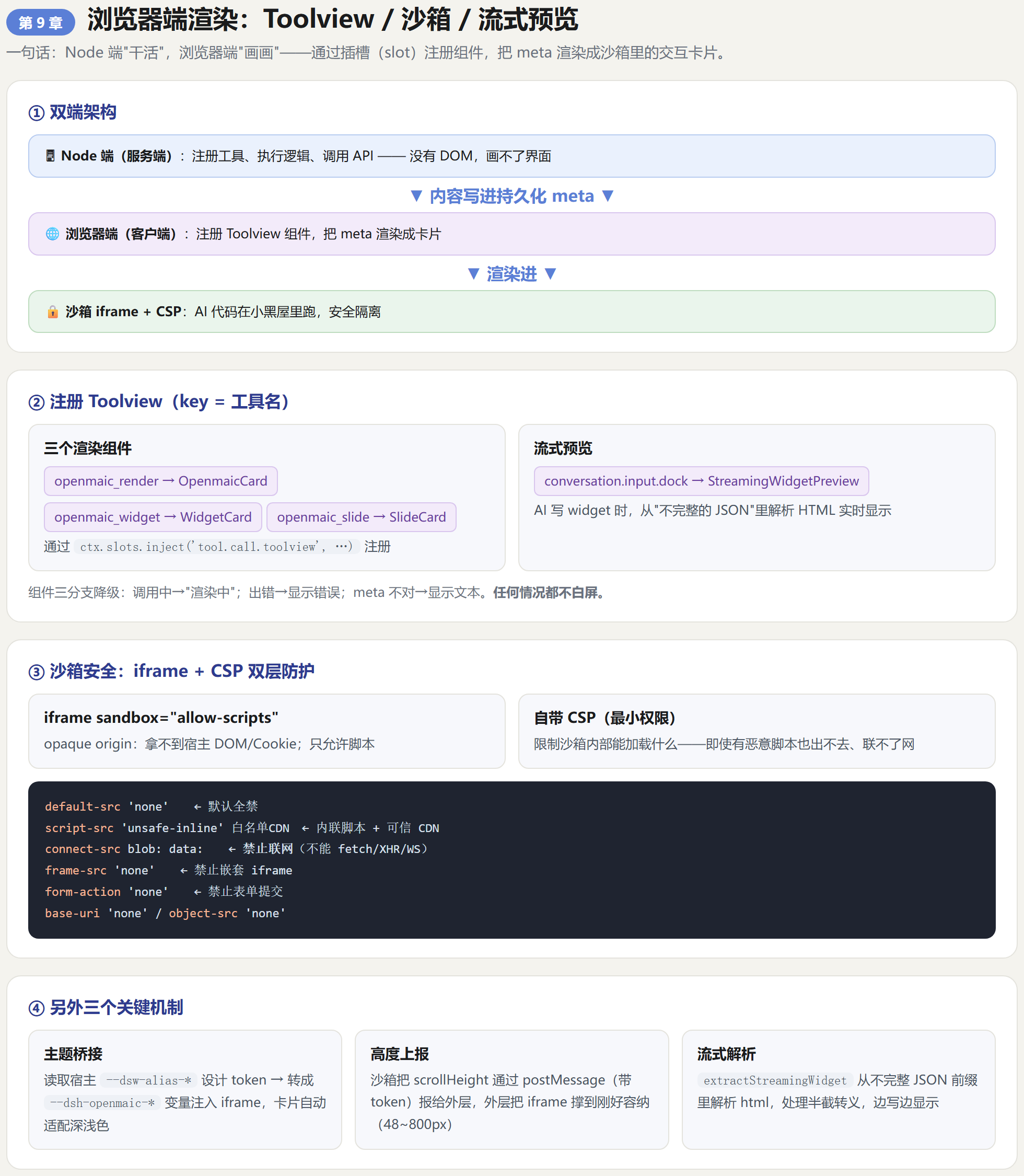 第9章信息图