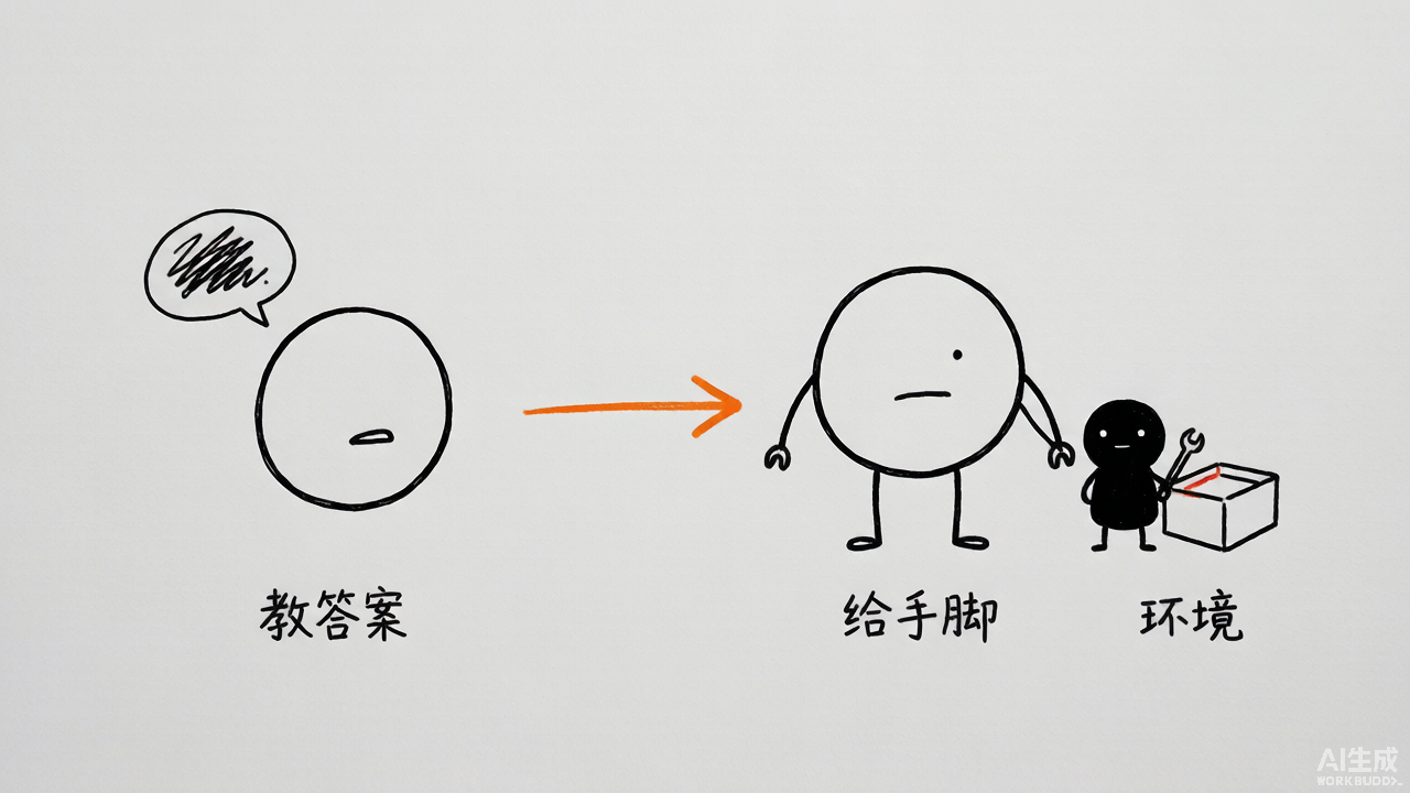 不要教模型答案，要给它手脚